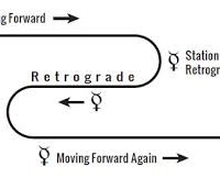 Mercury Retrograde | What to Do when Things Go Haywire